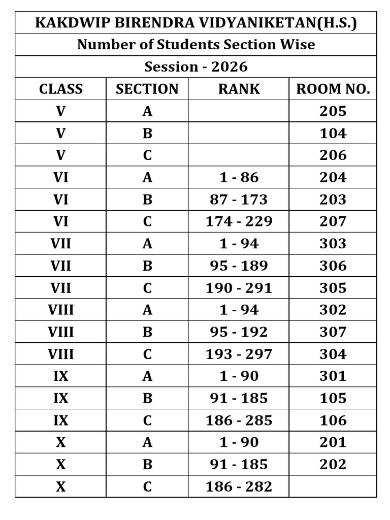 Student Distribution by Section 2026 | PDF