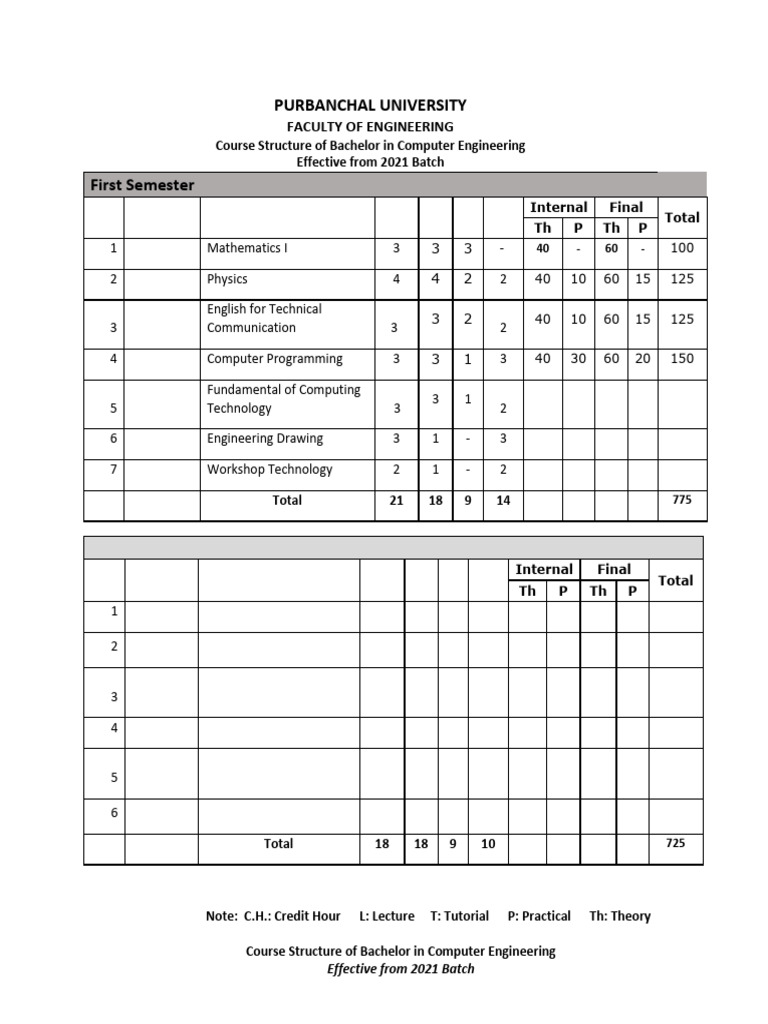 BE Computer Engg. Course Structure | PDF | Computing | Computer Science