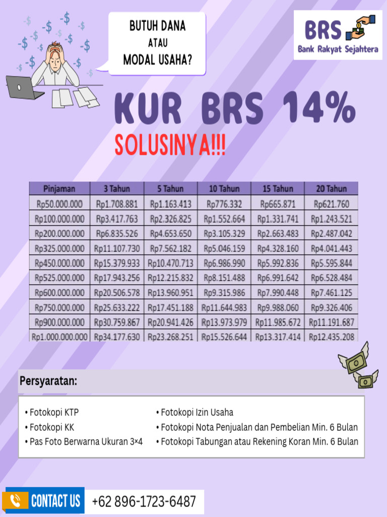 Modal Usaha Mudah dengan KUR BRS | PDF
