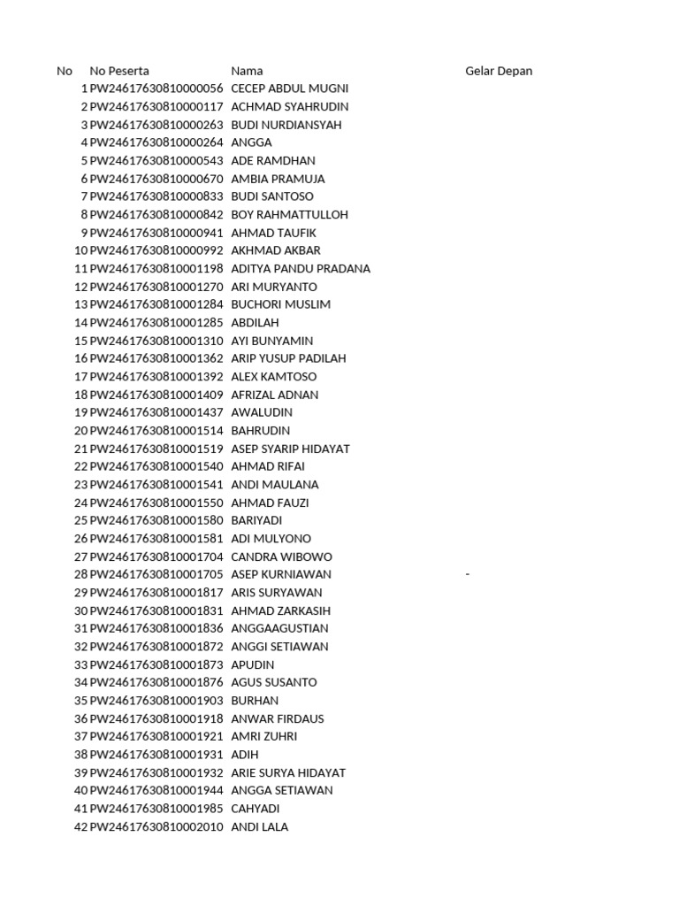 List of Participants and Names | PDF