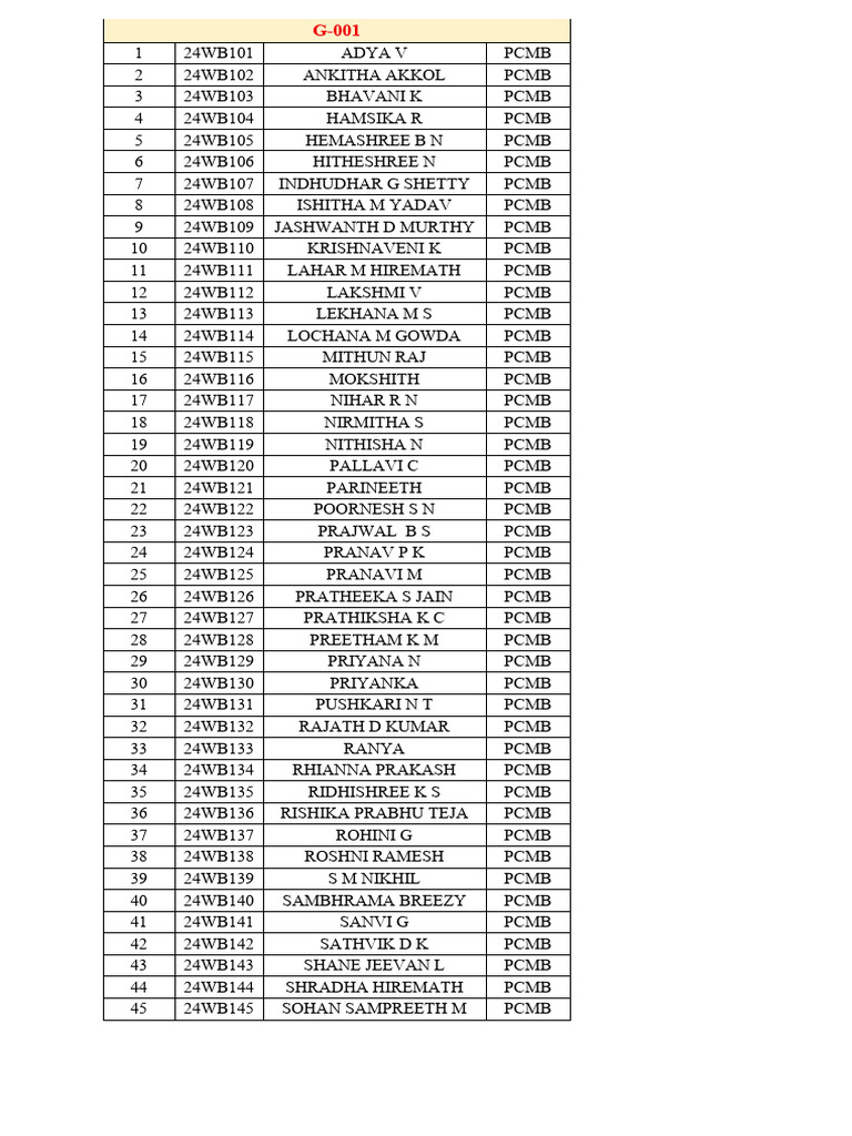 PCMB and PCMC Student List 2023 | PDF