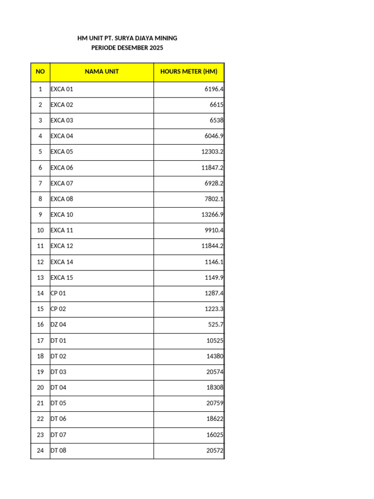 HM Unit Desember | PDF