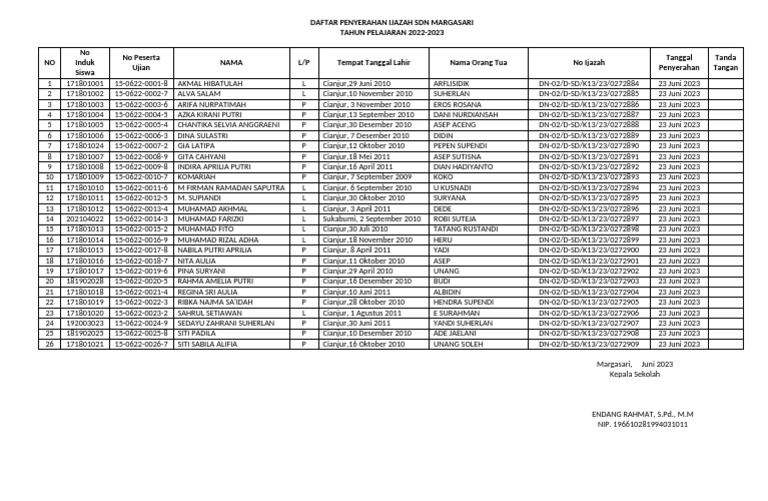Format Penyerahan STTB 2023 | PDF