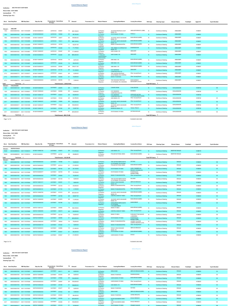 Inward Returns Report for 2026 | PDF | Institutional Investors | Banks