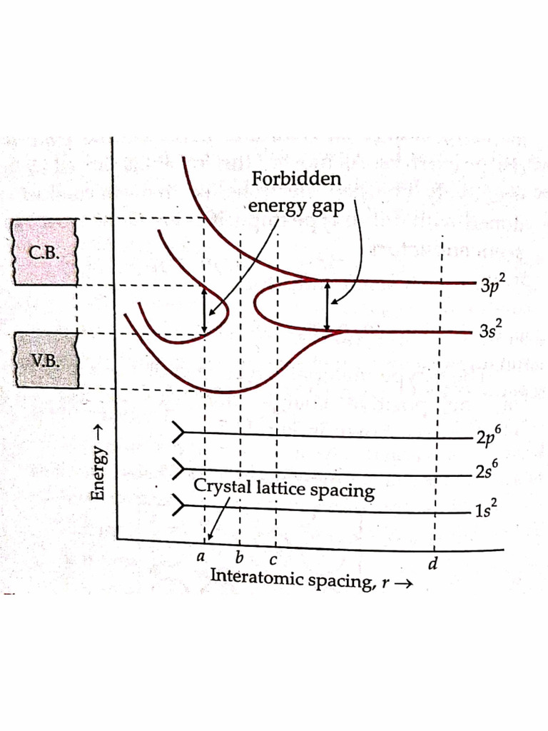 Chapter 14 Semiconductor Electronics | PDF