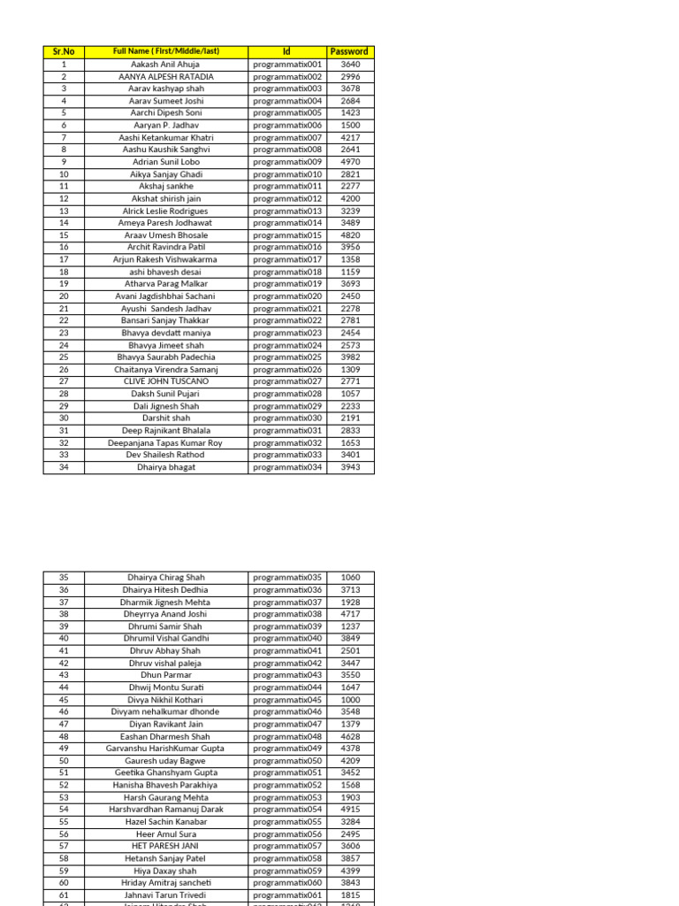 User Credentials List | PDF