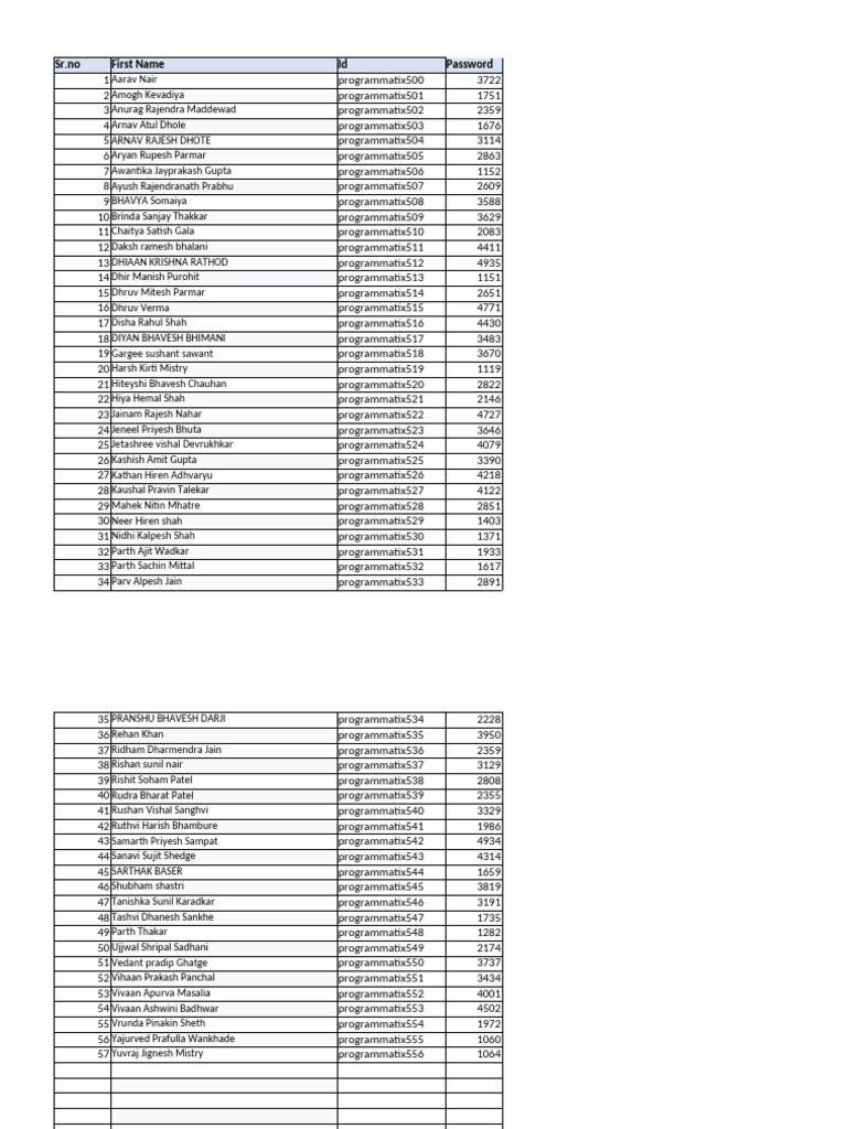 User Credentials List | PDF