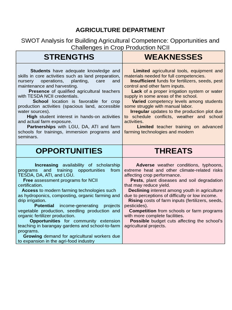 SWOT Analysis of Agricultural Education | PDF | Agriculture | Natural ...