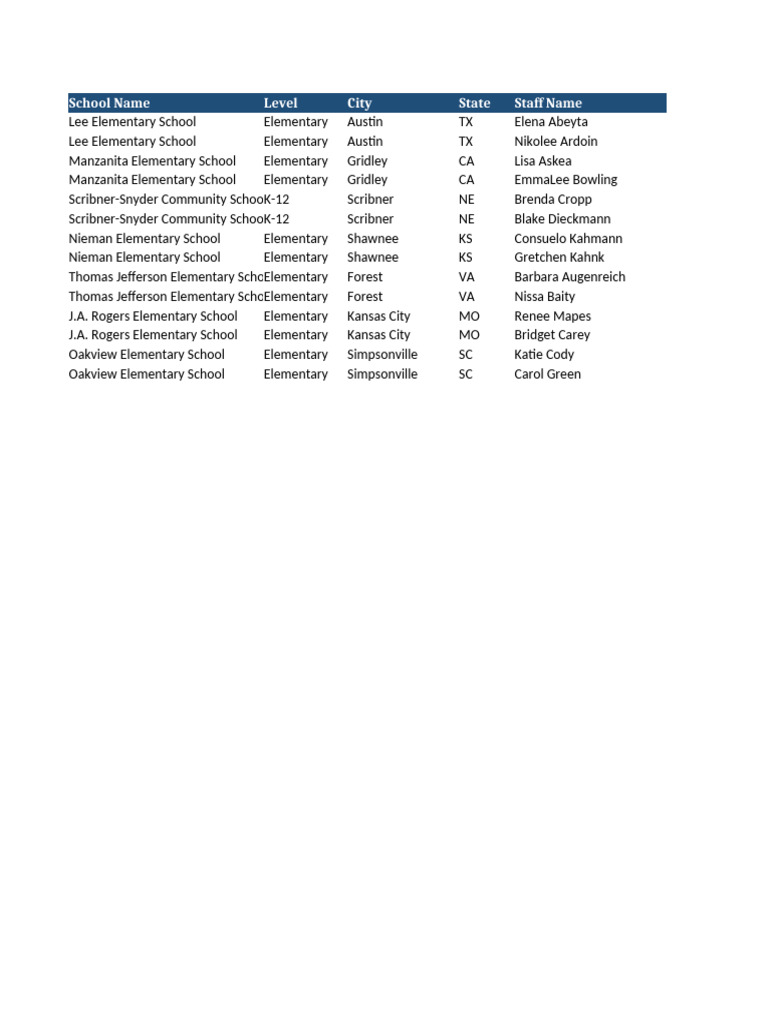 School Staff Directory Template Guide | PDF | World Wide Web | Internet ...