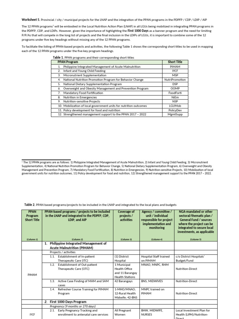 LNAP Integration of PPAN Programs Guide | PDF | Malnutrition | Health Care