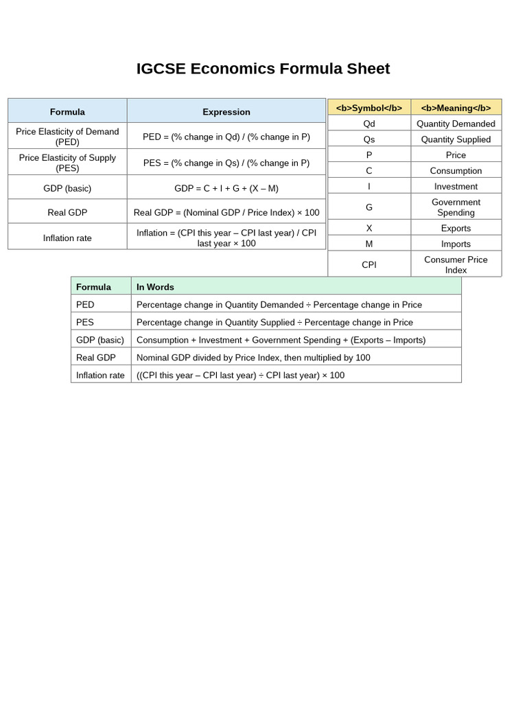 IGCSE Economics Key Formulas Guide | PDF