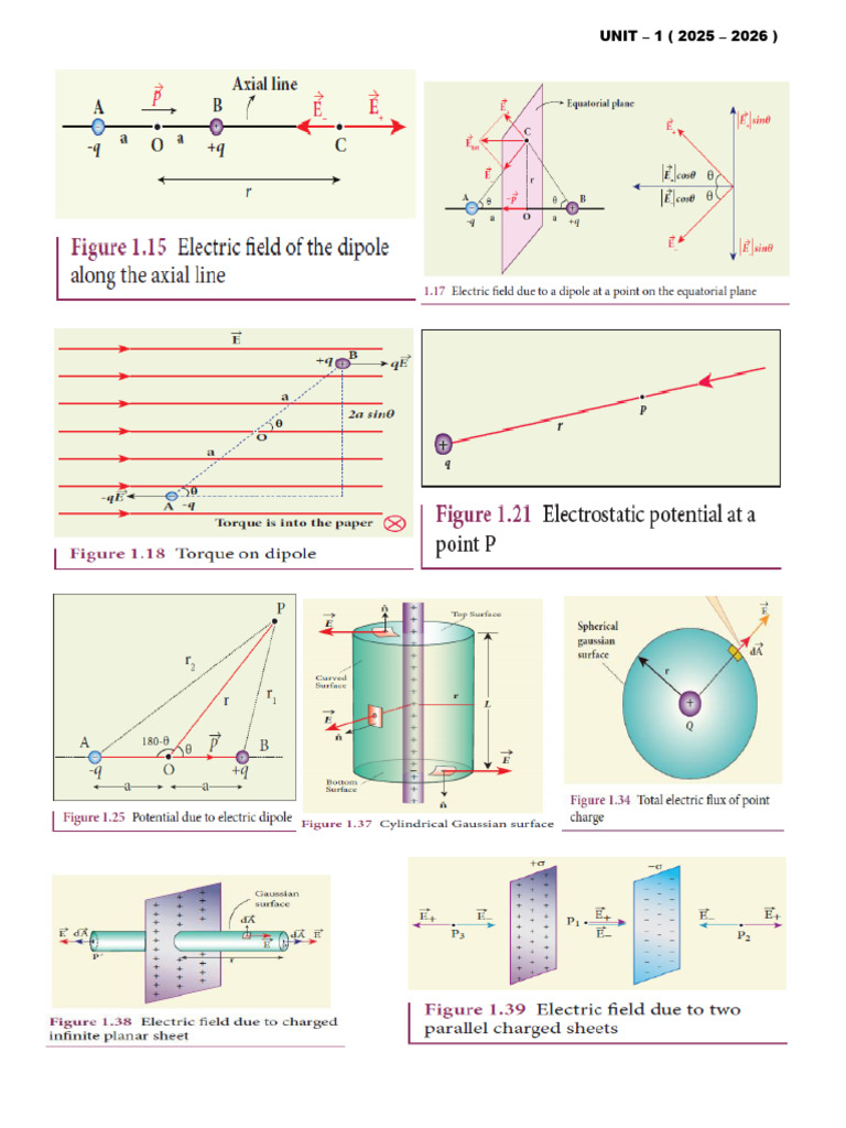 Xii - Physics Diagram - em - V1 | PDF