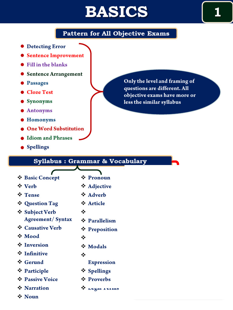 English Grammar and Vocabulary Basics | PDF | Noun | Grammatical Number