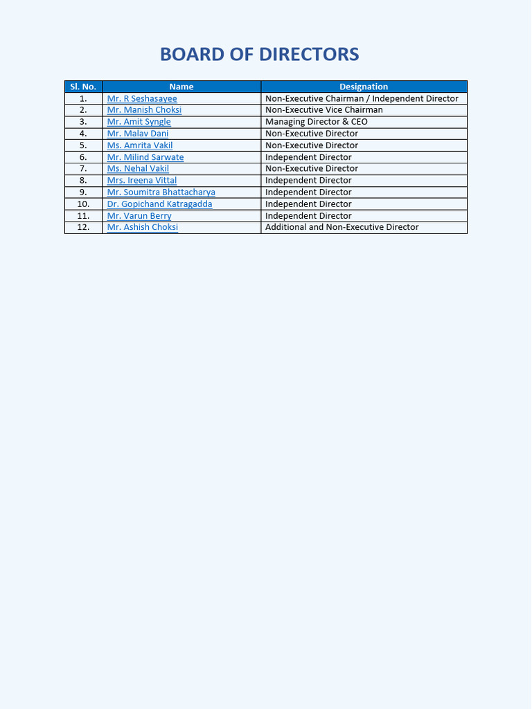 Asian Paints Board of Directors Overview | PDF | Economies | Business