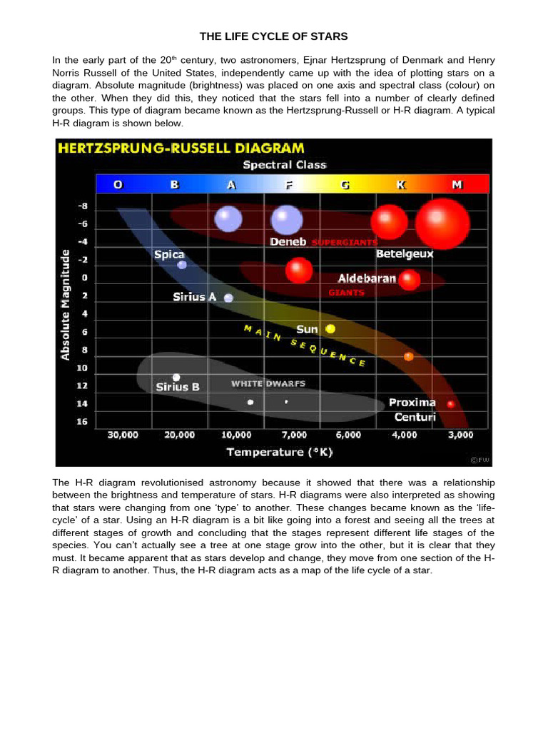 Understanding Star Life Cycles | PDF | Stars | Black Hole