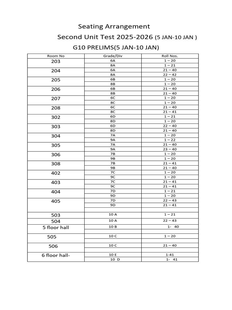 Seating Arrangement for G10 Prelims 2025 | PDF