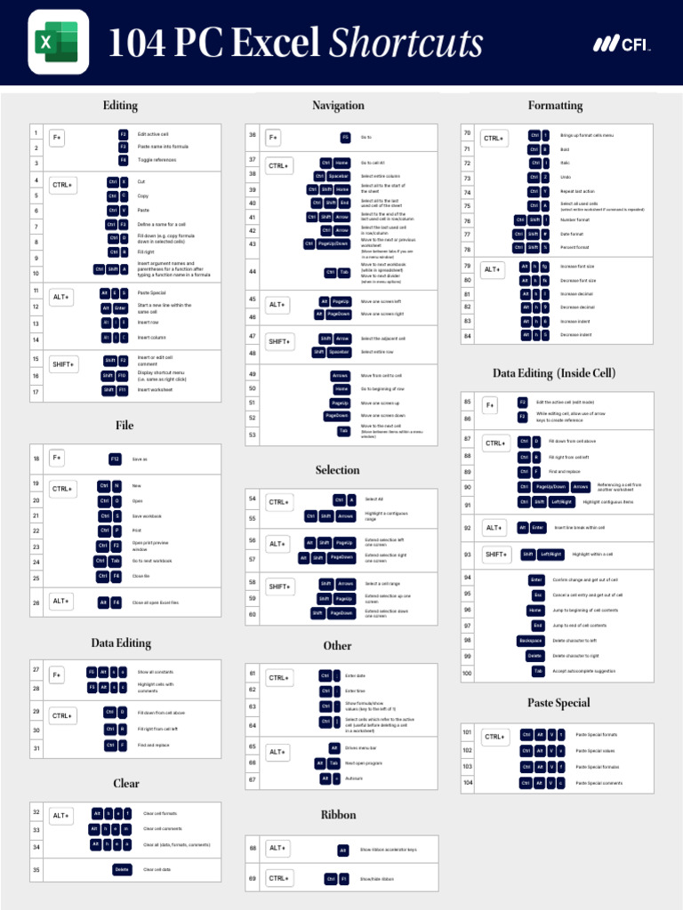 Essential Excel Shortcuts Guide | PDF | Microsoft Excel | System Software