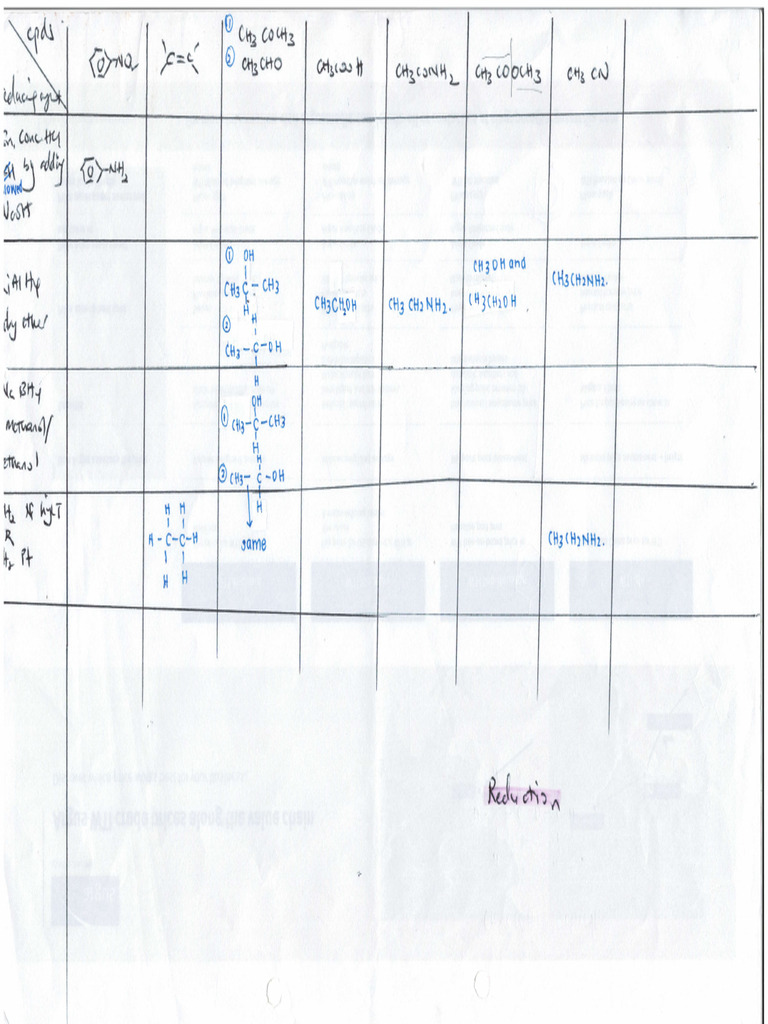 Reduction Summary | PDF