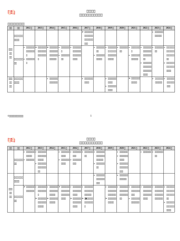 Exam Analysis Paper2 2024 | PDF