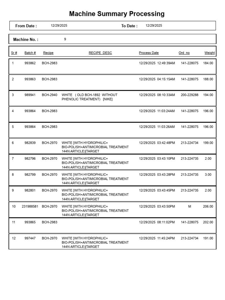 Machine Summary Processing Report | PDF