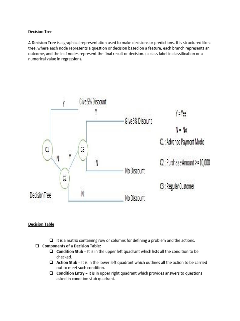 Decision Trees and Tables Explained | PDF