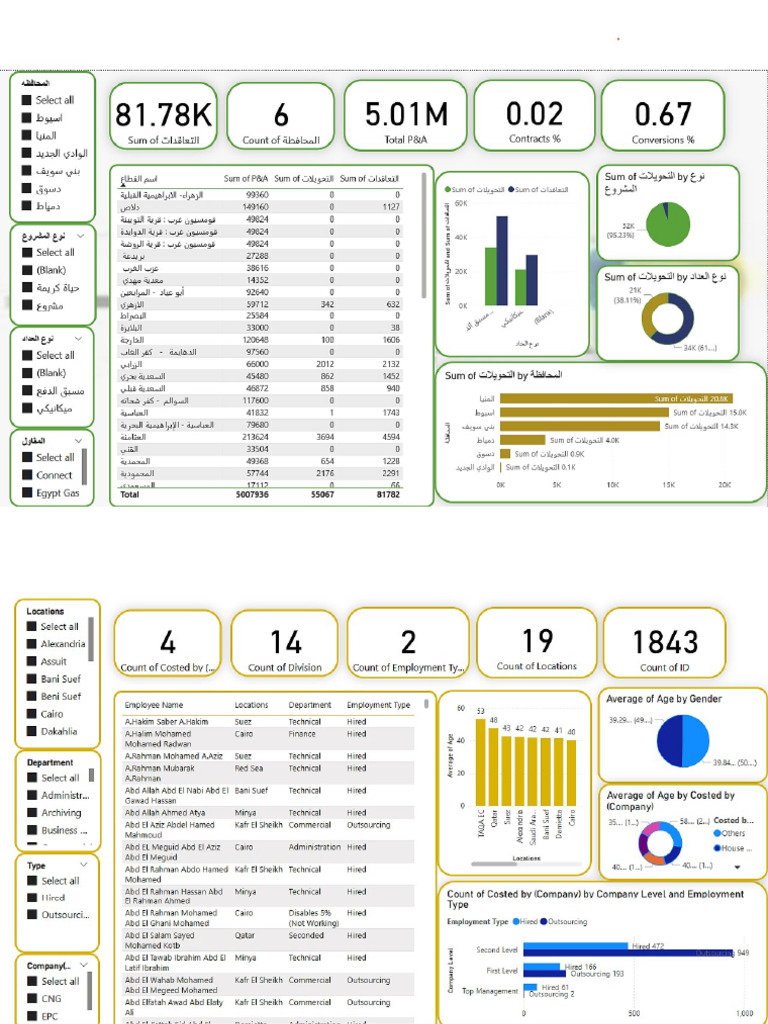 Dashboard S | PDF