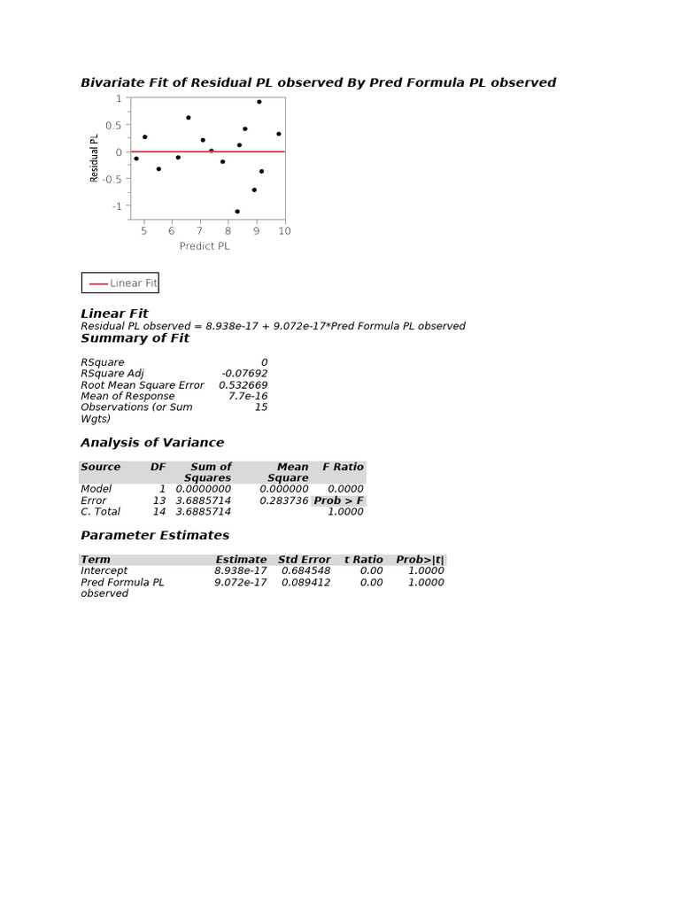 These - Fit Y by X of Residual PL Observed by Pred Formula PL Observed ...