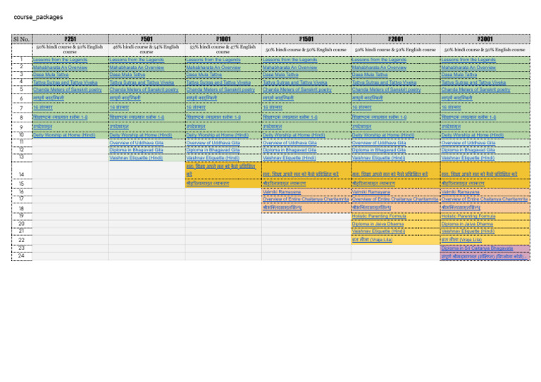 Course_packages - Sheet1 (1) | PDF | Vaishnavism | Bhagavad Gita