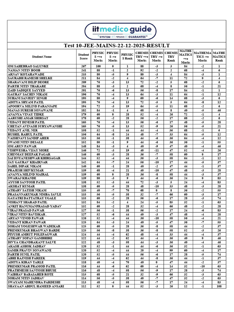 JEE Mains 2025 Student Scores and Ranks | PDF