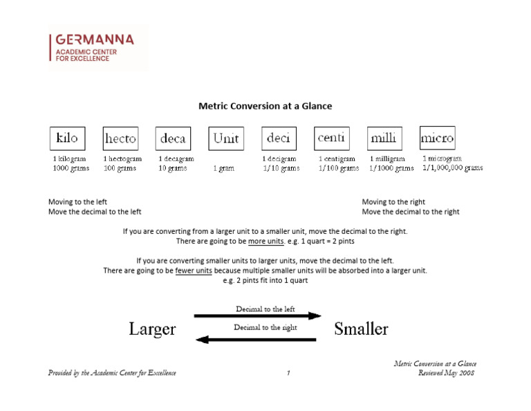Quick Guide to Metric Conversion | PDF