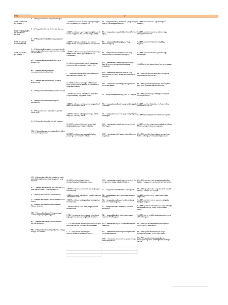 RPM Sej5 | PDF