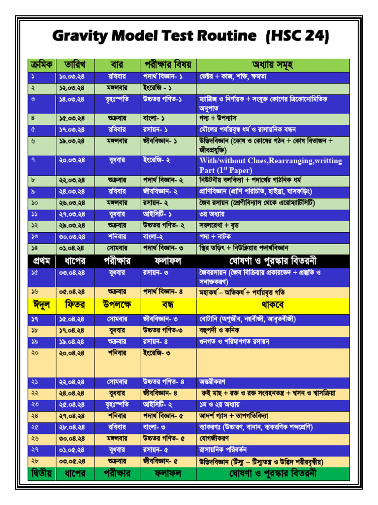 Gravity Model Test & Final Model Test 2024 | PDF