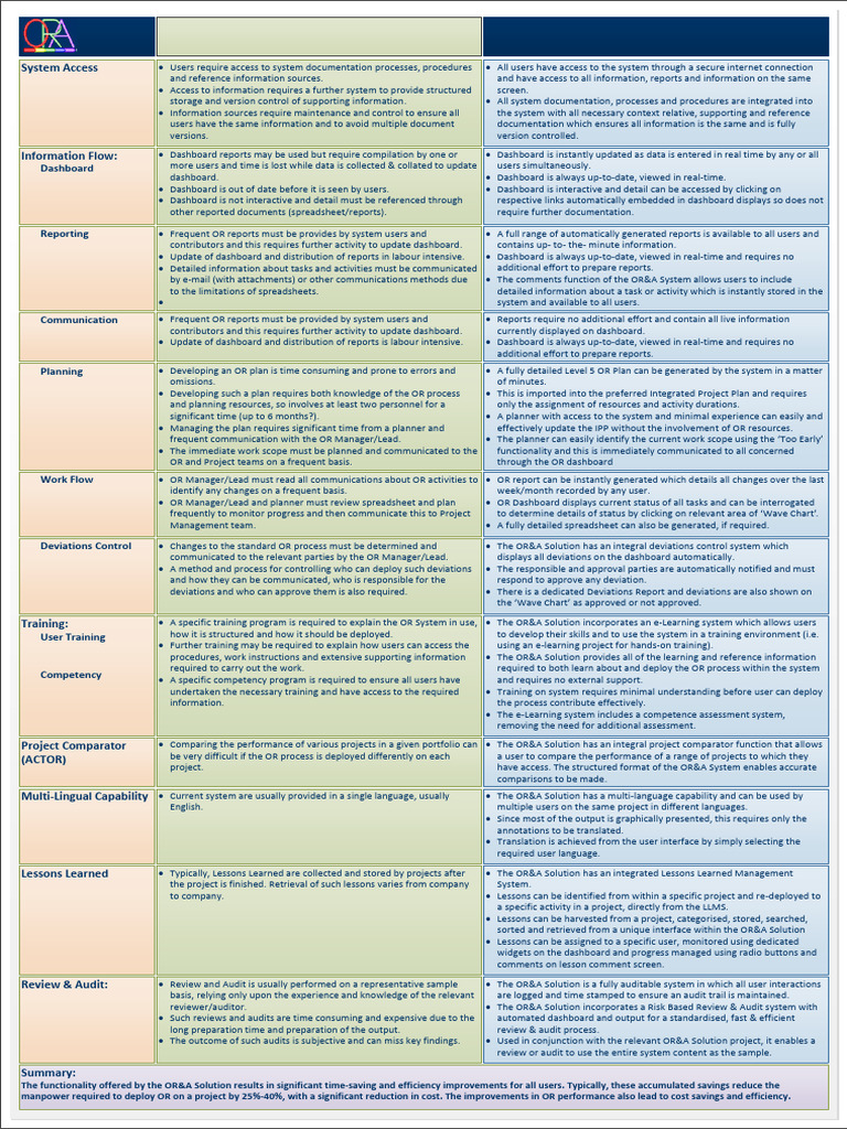 Or&a Comparison Chart - V4 | PDF | Audit | Information