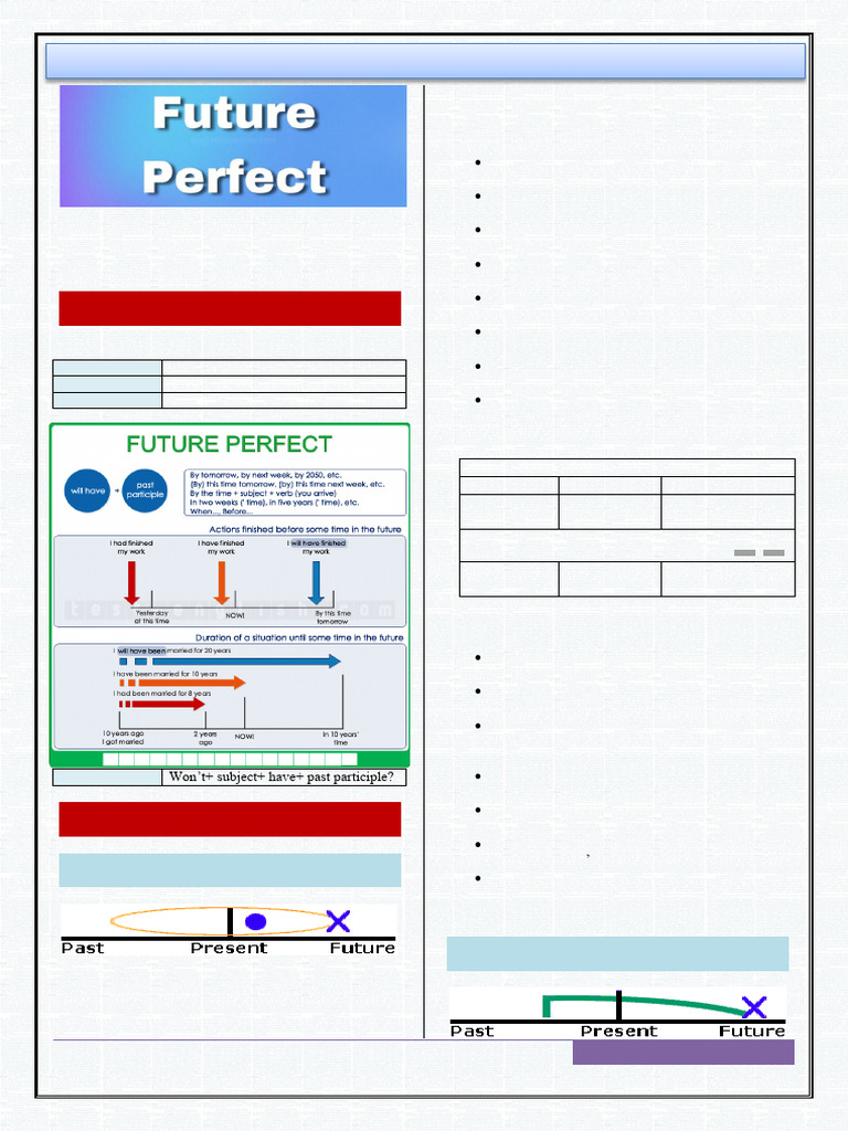 Understanding Future Perfect Tense | PDF | Perfect (Grammar) | Linguistics
