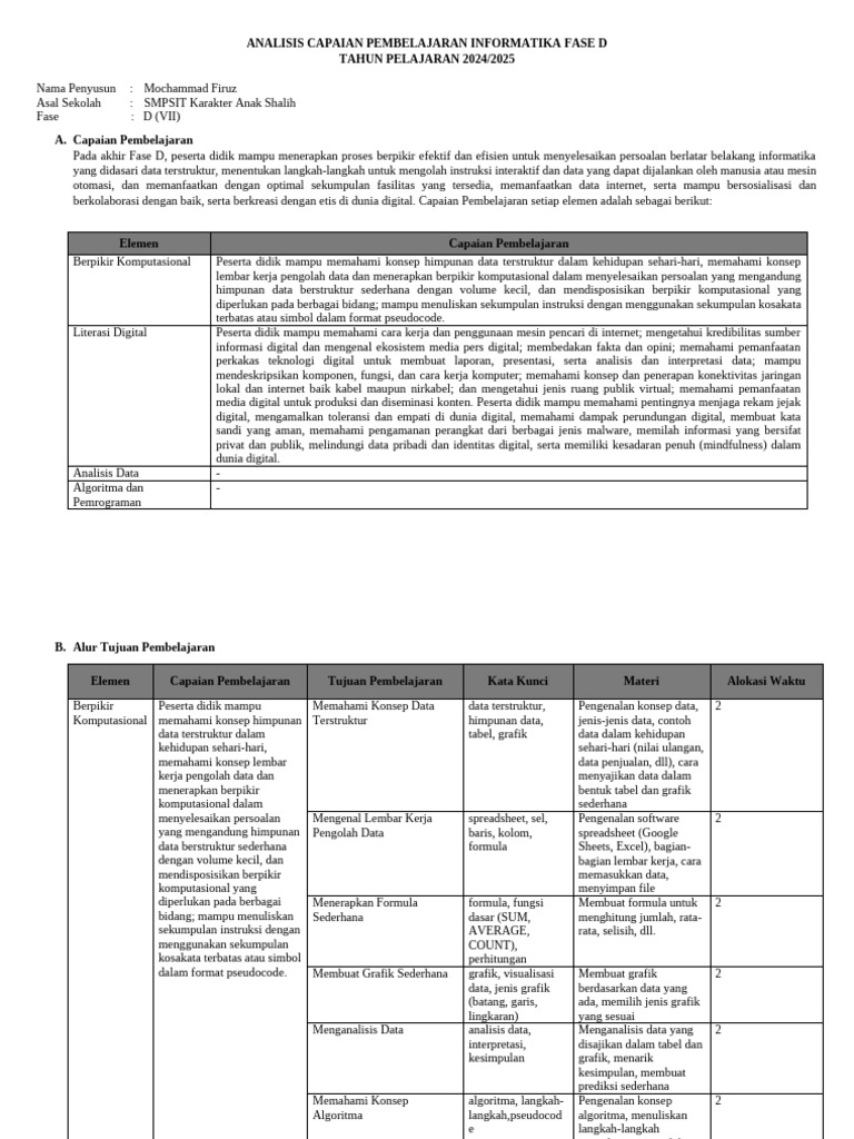 Capaian Pembelajaran Informatika Fase D | PDF