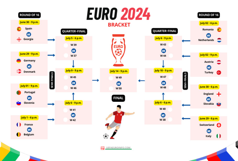 Download Euro 2024 Round of 16 Bracket for Free | PDF | National ...