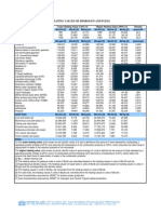 Heating Values of Fuels