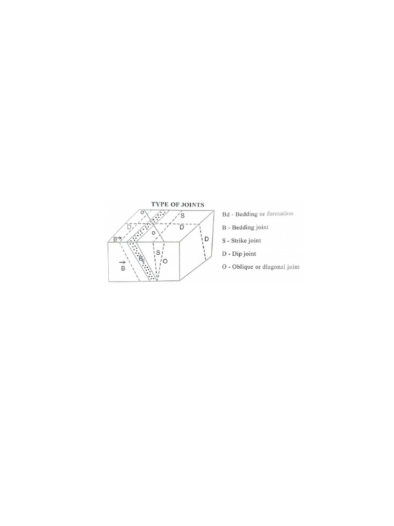 4 | PDF | Fault (Geology) | Rock (Geology)