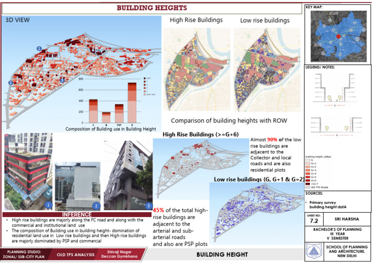 Building Height | PDF