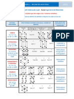 Sistemas Cristalinos-Clasificación