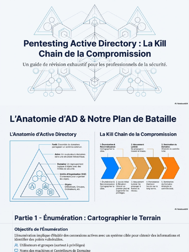 Pentesting Active Directory La Kill Chain de Compromission | PDF