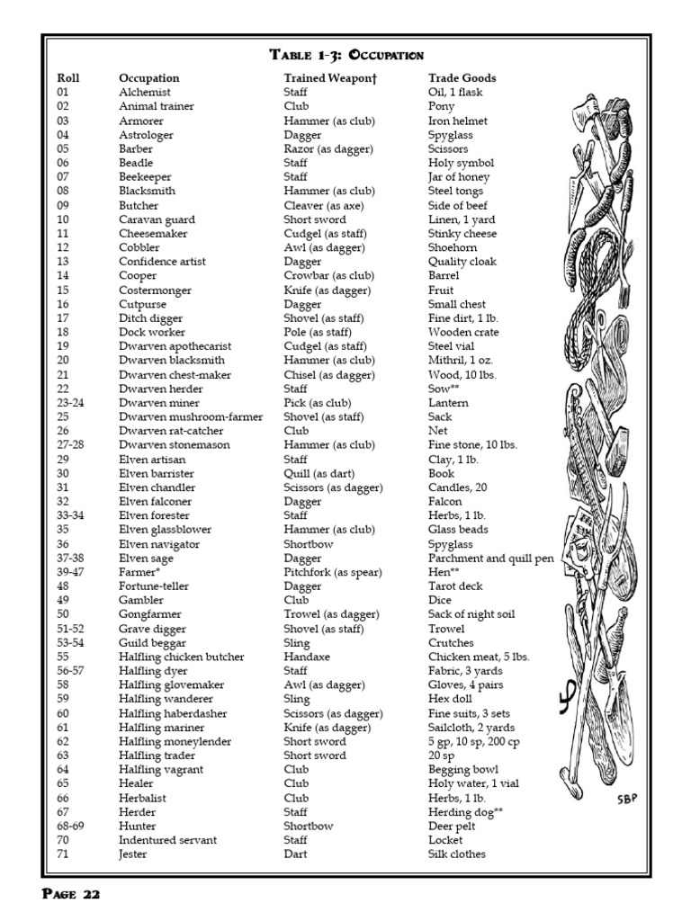 Character Occupations and Traits Guide | PDF