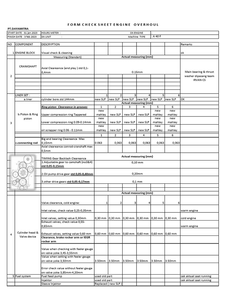 Engine Overhaul Inspection Report | PDF | Piston | Internal Combustion ...