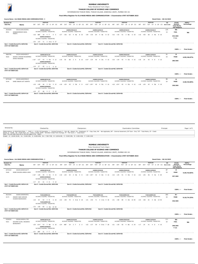 Mumbai University B.A. Mass Media Results | PDF | Change Management ...