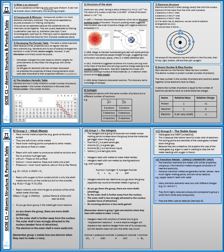 C1 Atomic Structure & Periodic Table | PDF | Atoms | Proton