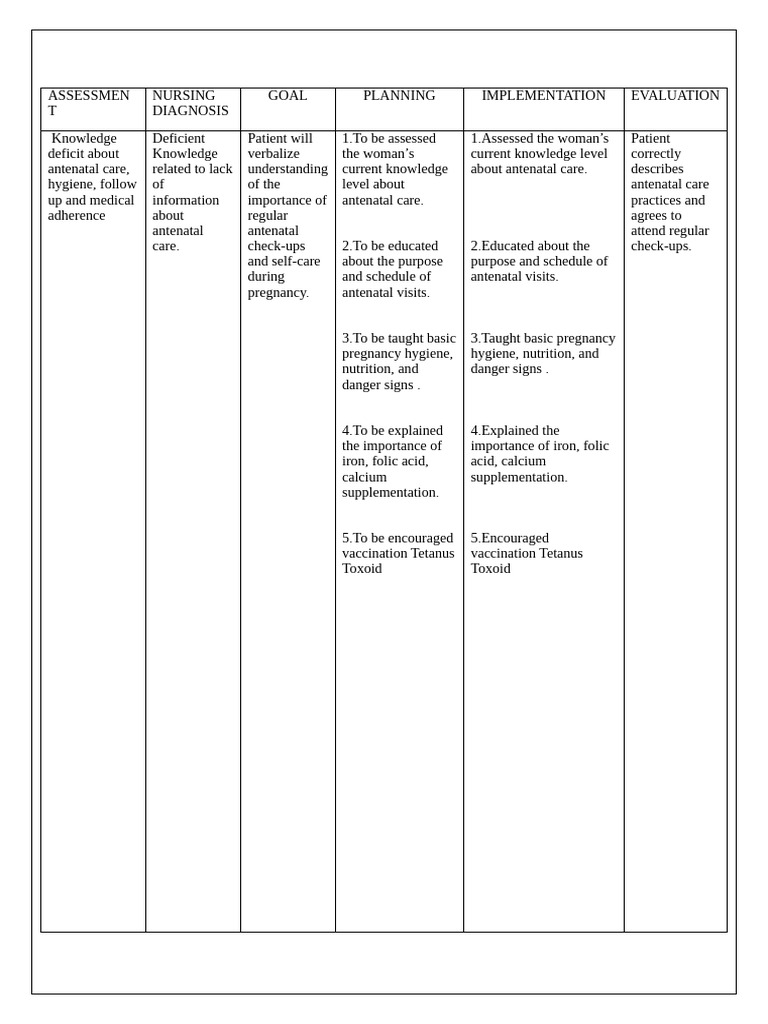Antenatal Care: Nursing Assessment Guide | PDF | Pregnancy | Childbirth