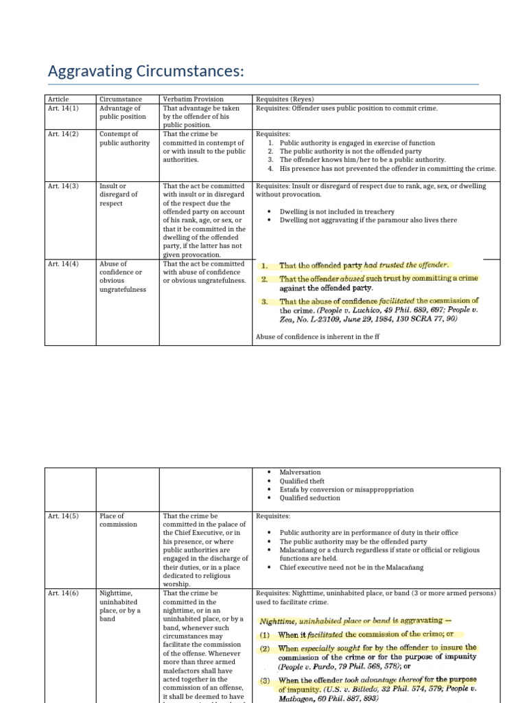 Aggravating Circumstances in Criminal Law | PDF | Crimes | Crime & Violence