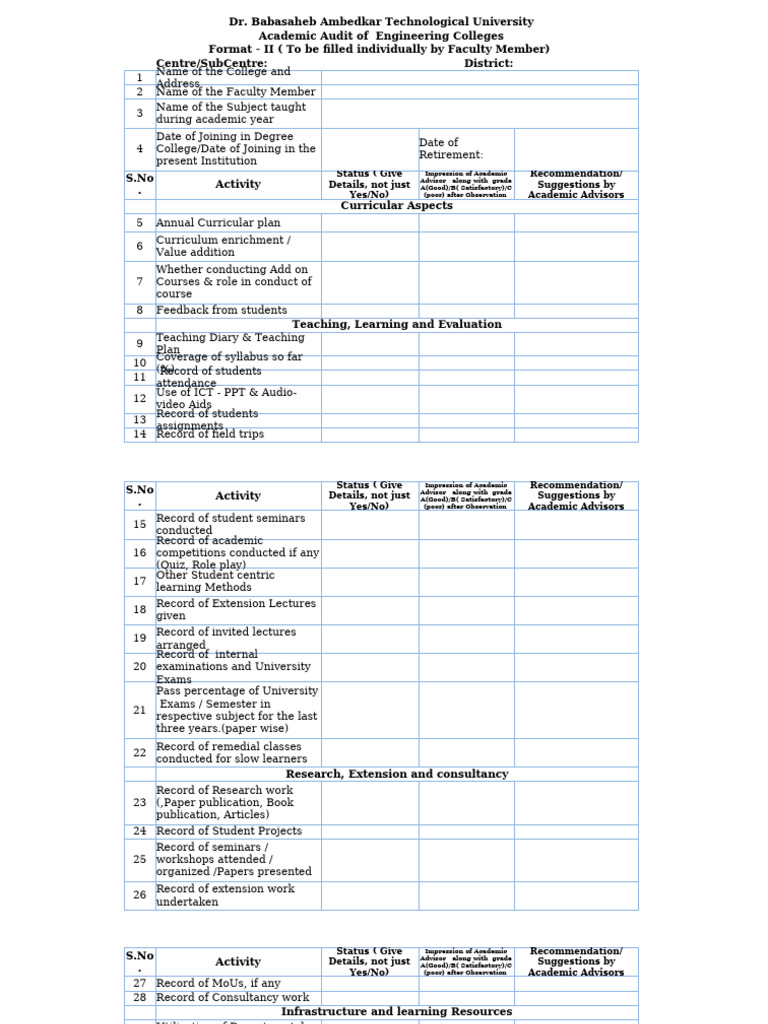 2 Academic Audit Format II Faculty | PDF | Curriculum | Learning