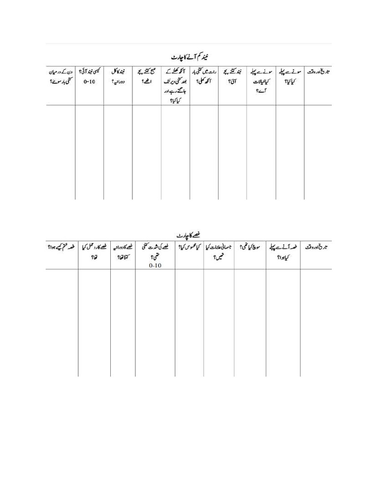Baseline Charts | PDF