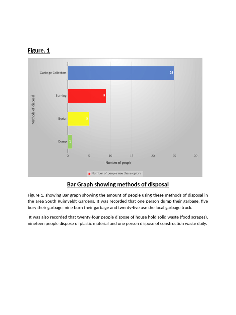 Waste Disposal Methods in South Ruimveldt | PDF | Municipal Solid Waste ...